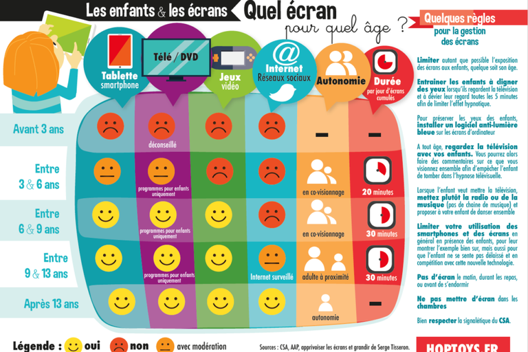 Conseils pour une utilisation raisonnée des écrans